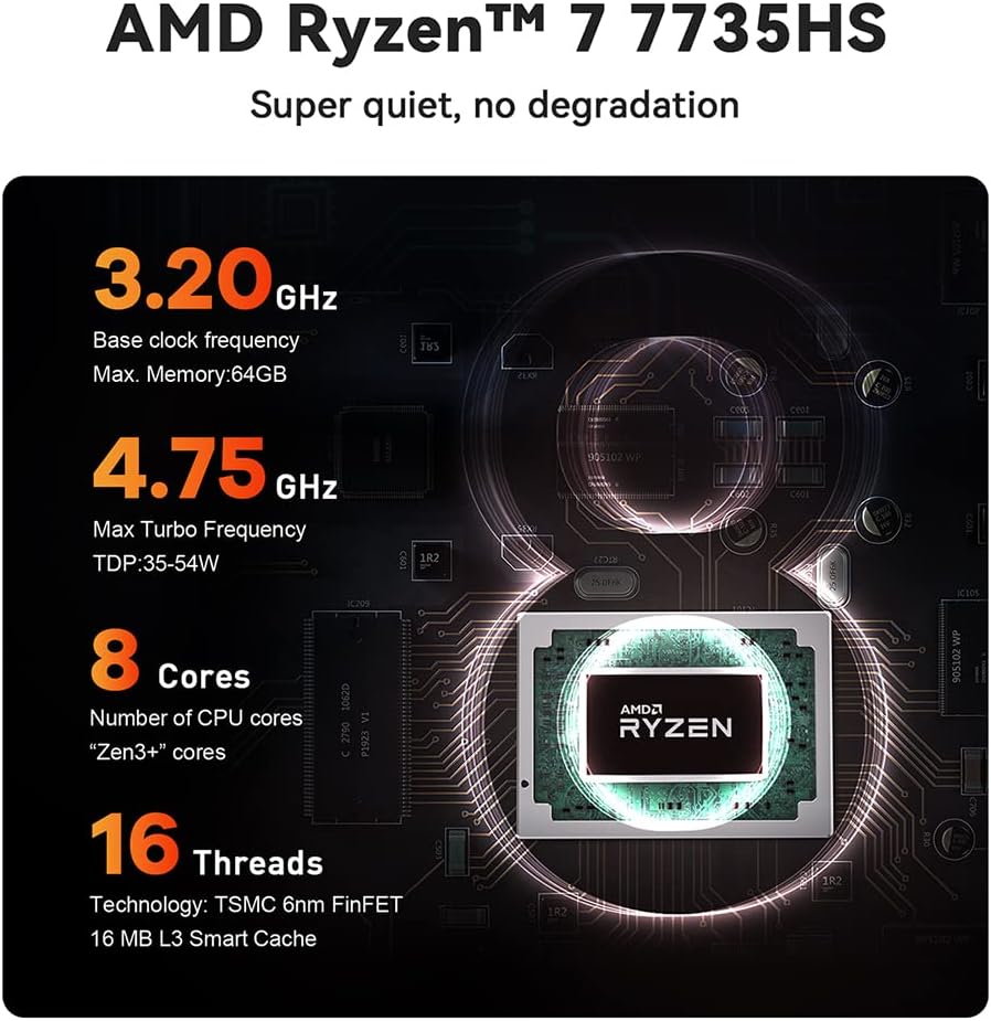 Beelink SER6 Mini PC, AMD Ryzen 7 7735HS(up to 4.75GHz) 8C/16T, Mini Computer 32GB DDR5 RAM 500GB NVMe PCIE 4.0 SSD, Mini Desktop Computer 4K 60Hz Triple Screen Display WiFi6 BT5.2 WOL