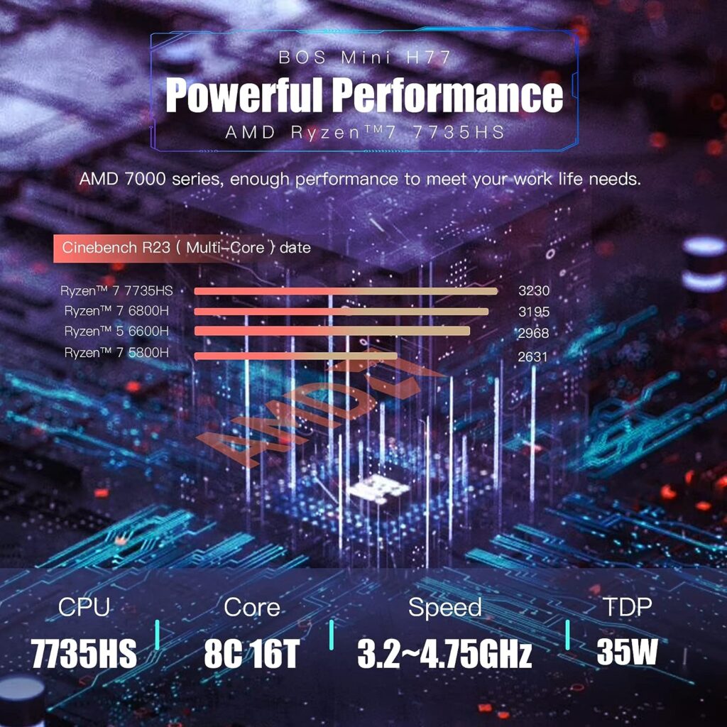 BOSGAME Mini PC AMD Ryzen 7 7735HS Review - Computer Reviews