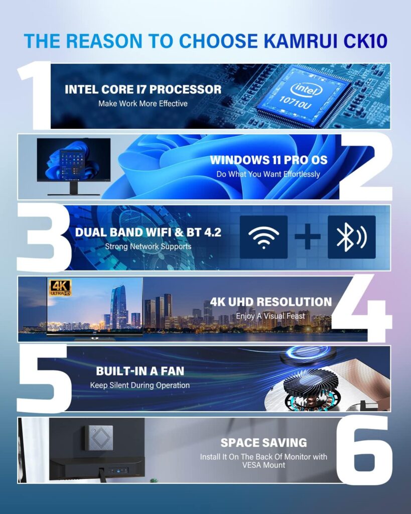 KAMRUI CK10 Mini PC 16GB RAM, Intel Core i7-10710U(up to 4.7GHz) Mini Computer Windows 11 Pro, Six-Core Small Desktop Computers Tower Support Triple Display 4K, NVME SATA SSD,USB 3.0,Type C,LAN, HTPC