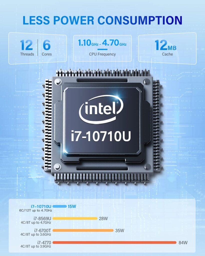 KAMRUI CK10 Mini PC 16GB RAM, Intel Core i7-10710U(up to 4.7GHz) Mini Computer Windows 11 Pro, Six-Core Small Desktop Computers Tower Support Triple Display 4K, NVME SATA SSD,USB 3.0,Type C,LAN, HTPC