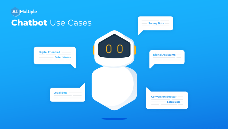 SawBliss Chatbot Customization Review