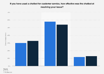 SawBliss Chatbot Effectiveness Review