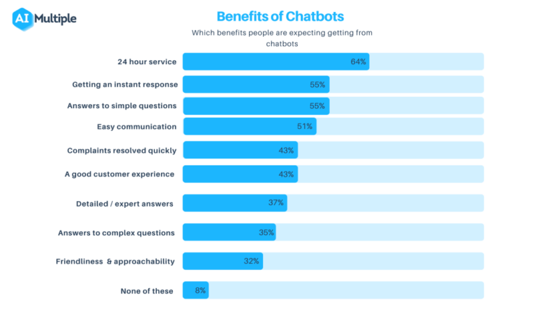 SawBliss Chatbot Effectiveness Review