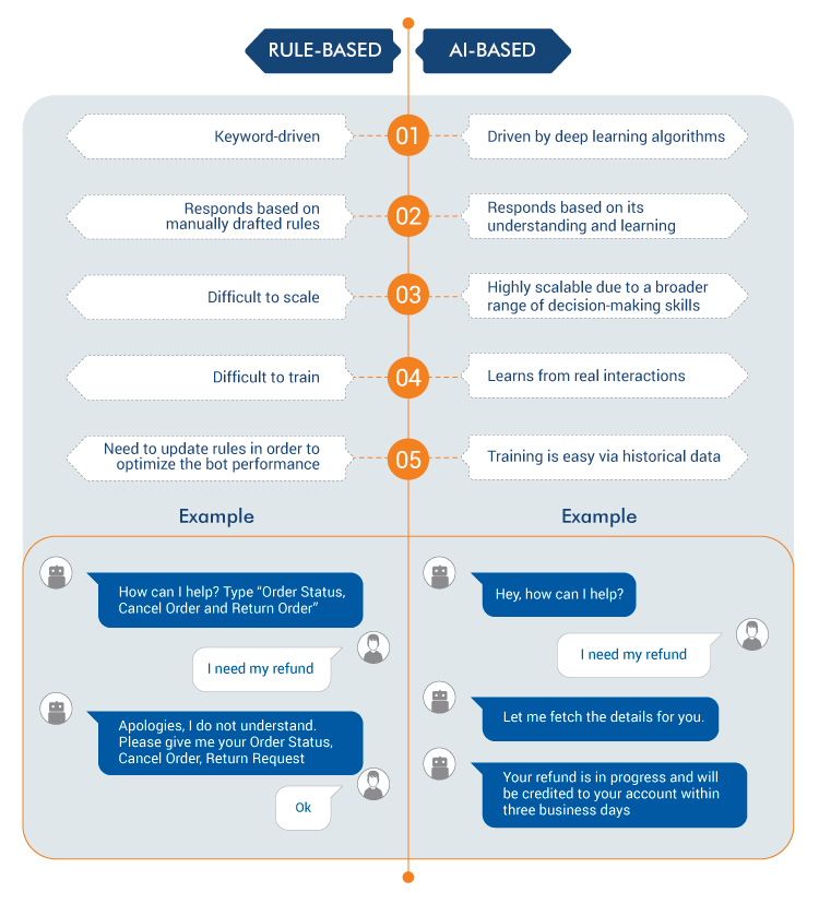 SawBliss Chatbot Effectiveness Review