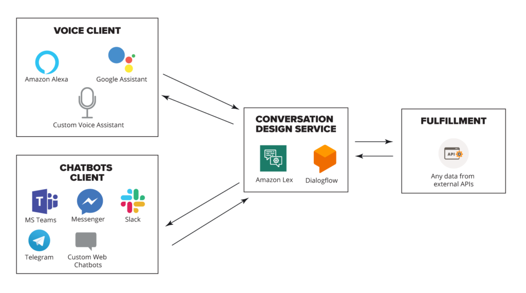 SawBliss Chatbot Integration Review