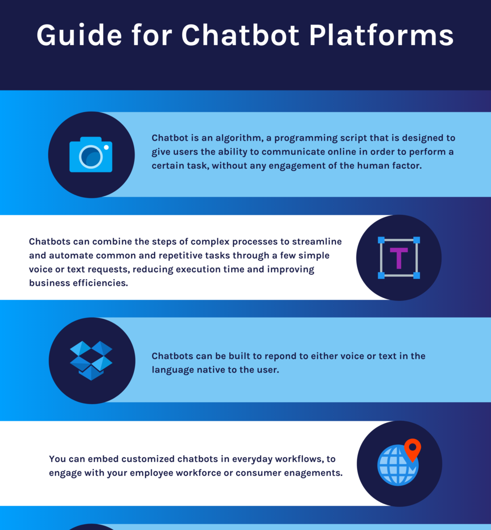 SawBliss Chatbot Integration Review