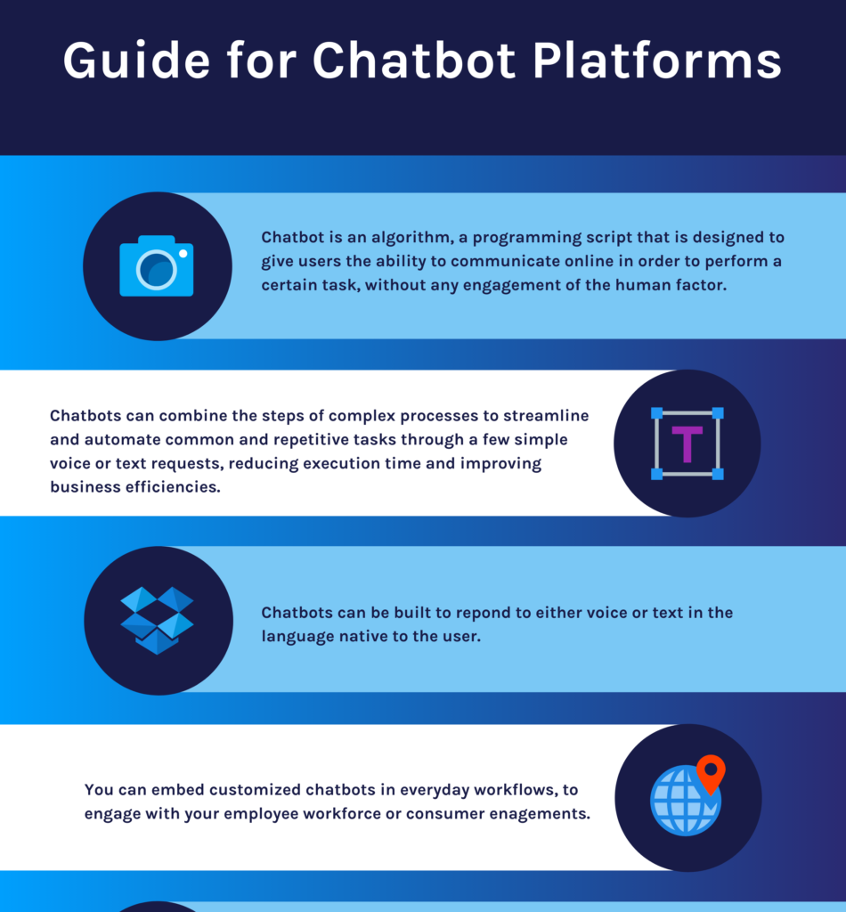 SawBliss Chatbot Platform Review