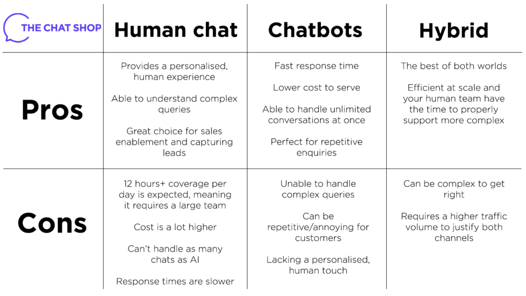 SawBliss Chatbot Pros and Cons Review